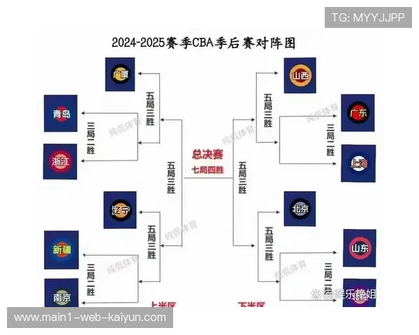 季后赛资格线附近混战激烈 十支球队胜率接近五成 季后赛资格线附近混战激烈 十支球队胜率接近五成