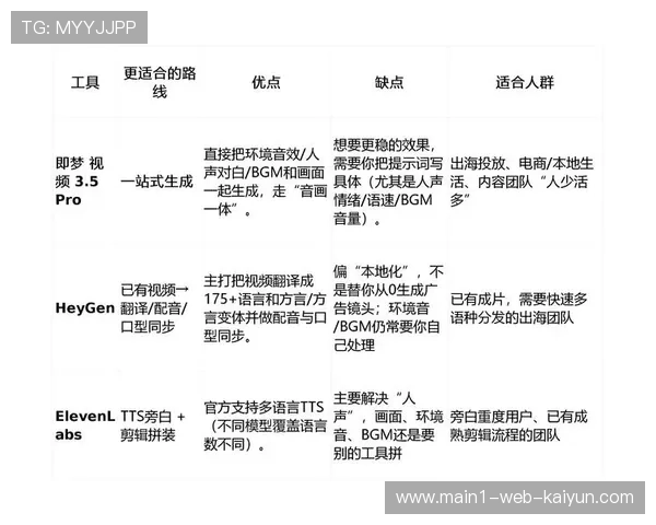 大语言模型辅助生成的赛事旁白落地 丰富了非核心时段的播报形式